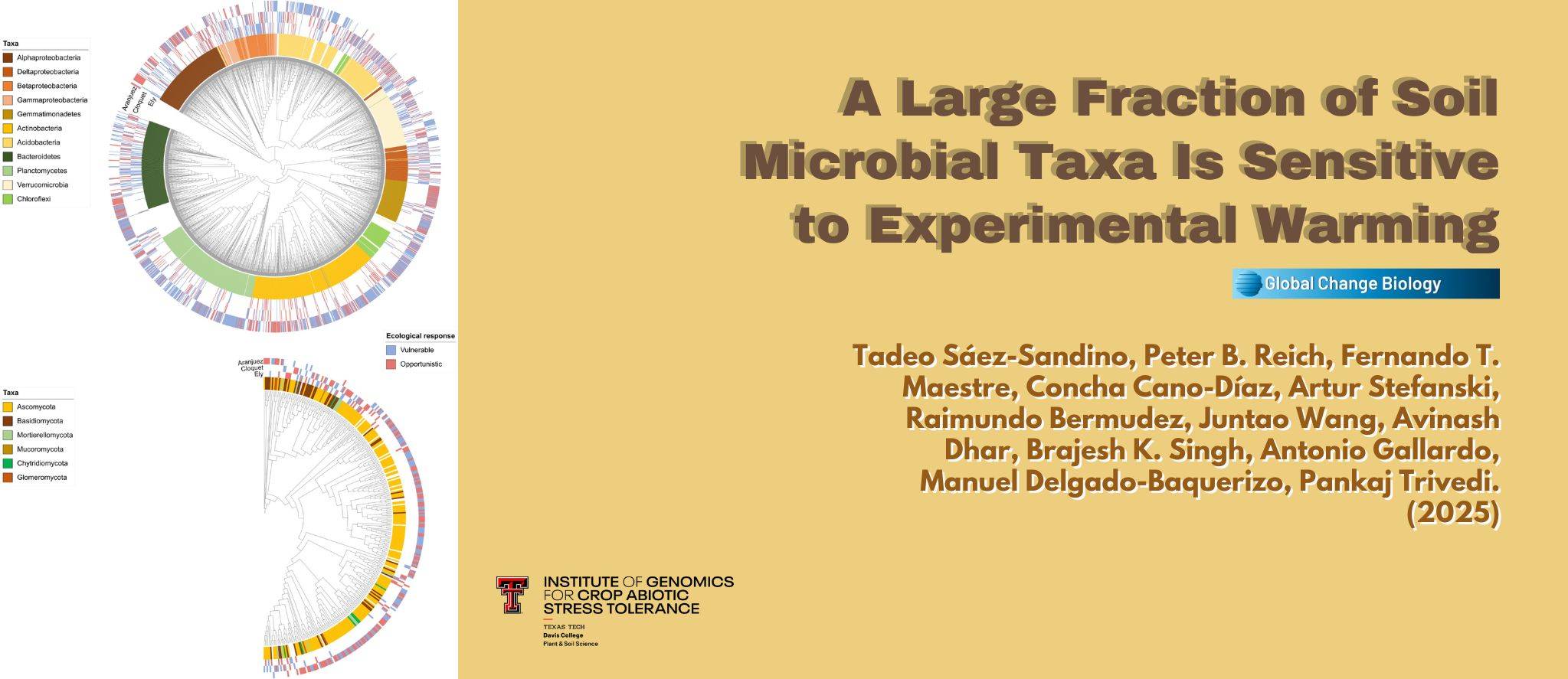 A Large Fraction of Soil Microbial Taxa Is Sensitive to Experimental Warming