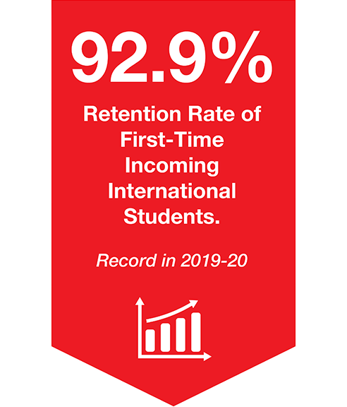 92.9% Retention Rate of First-Time Incoming International Students