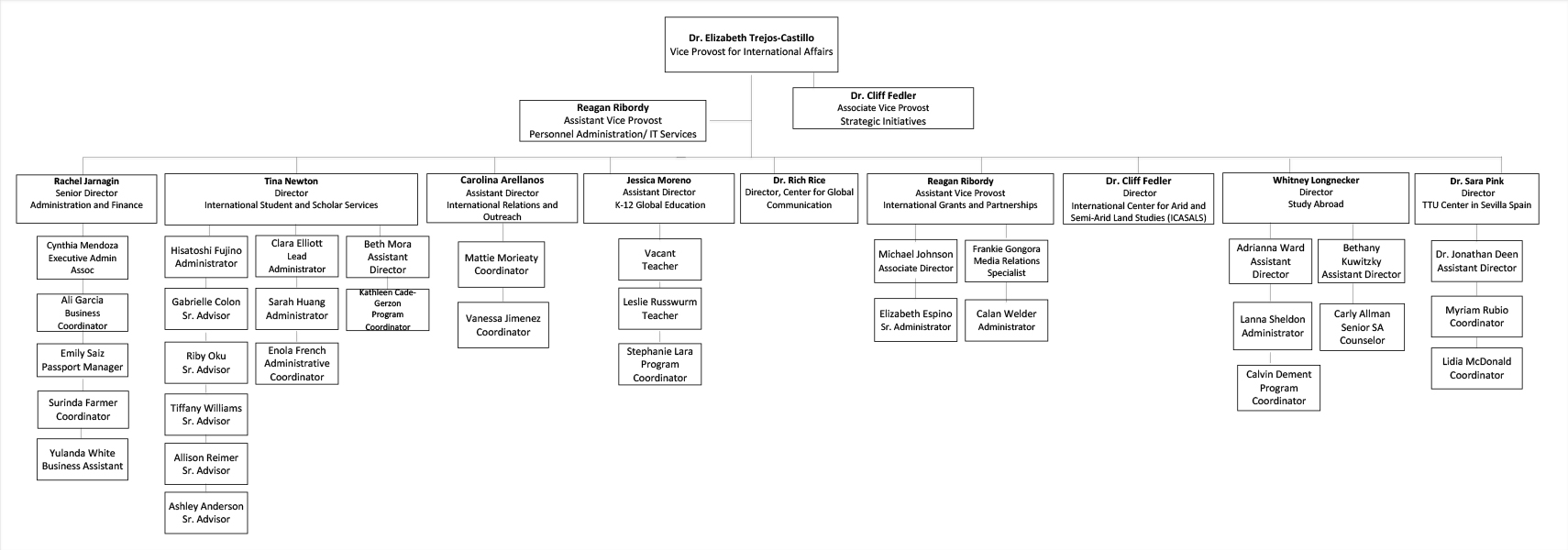 org structure
