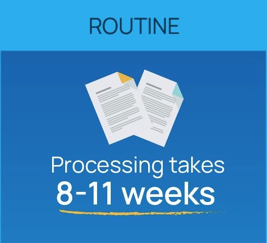 Graphic showing routine processing time of 8-11 weeks