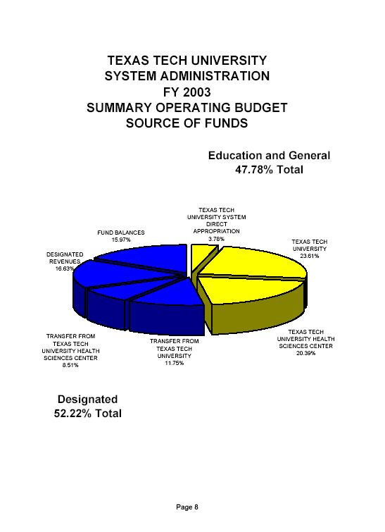 FY200310