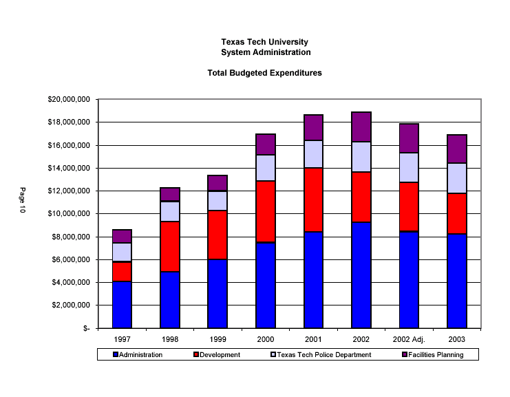 FY200312