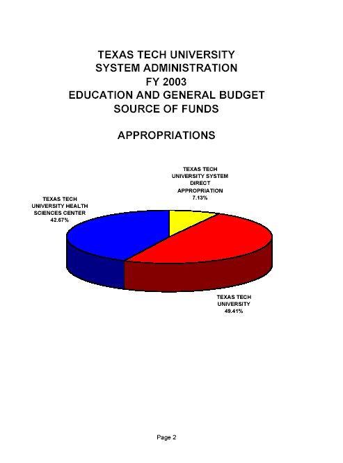 FY20034