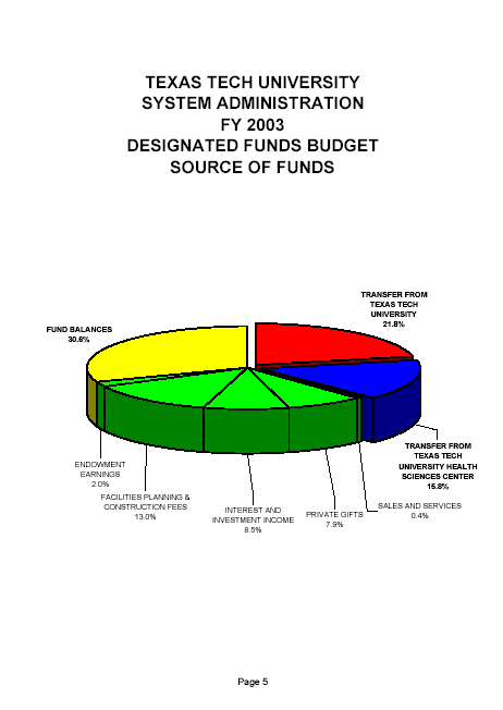 FY20037