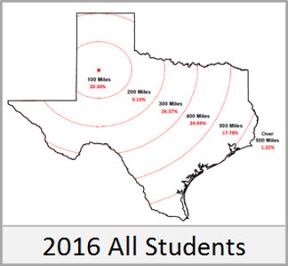 2016 100-Mile Increments - All