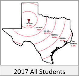 2017 100-Mile Increments - All