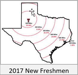 100-Mile Increments New FR