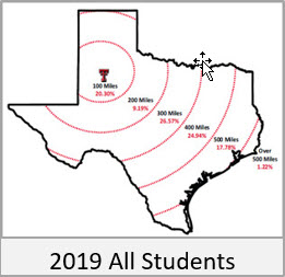 2019 100-Mile Increments - All