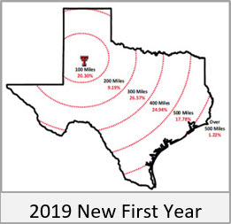 100-Mile Increments New FR