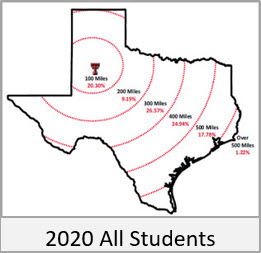 2020 100-Mile Increments - All