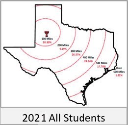 2021 100-Mile Increments - All