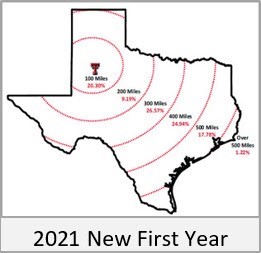 2021 100-Mile Increments New FR