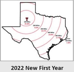 2022 100-Mile Increments New FR