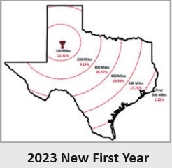 2023 100-Mile Increments New FR