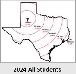 2024 100-Mile Increments - All