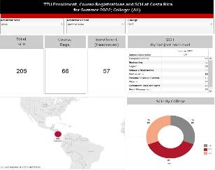 Costa Rica Course Data
