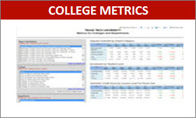 College Metrics