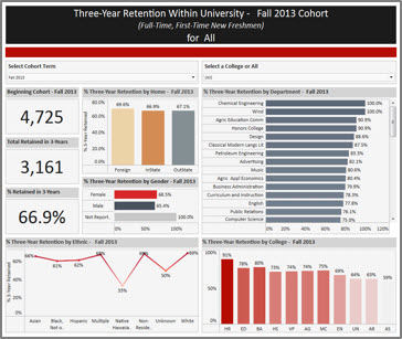 College Profiles | Institutional Research | TTU