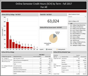 Online Semester Credit Hours
