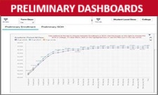 Prelim Dashboards
