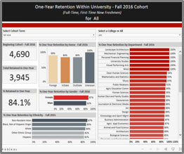 One-Year to Ten-Years Retention