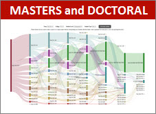 Sankey Chart Graduate Masters and Doctoral
