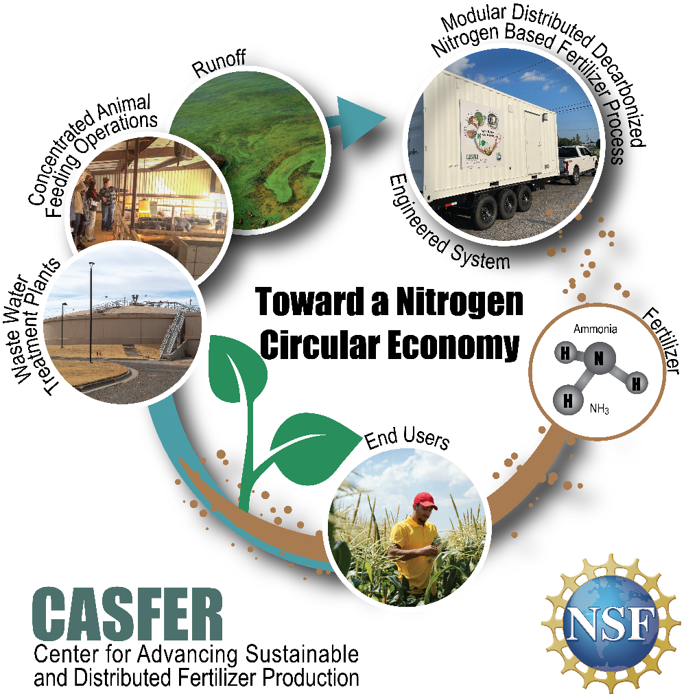 A graphic representing the circular nature of CASFER's vision