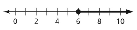 number line