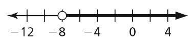 number line
