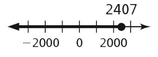 Number Line
