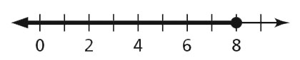 time line