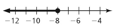 time line