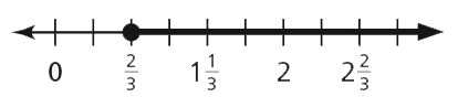 time line