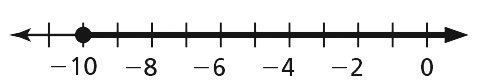 time line