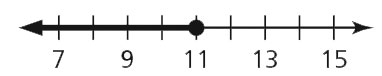 time line