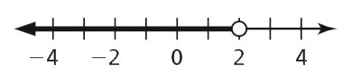 time line