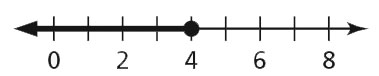 time line