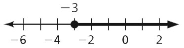 time line