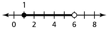 time line