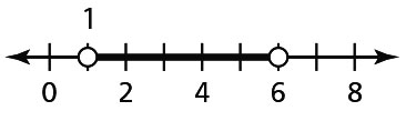 time line
