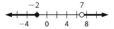 time line
