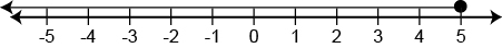 number line