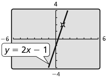 graph