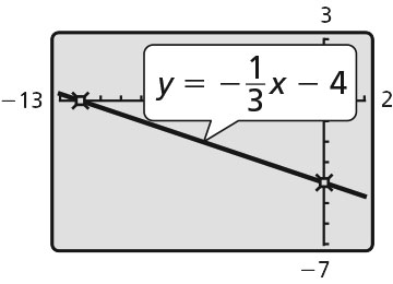 graph