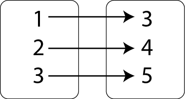 mapping diagram