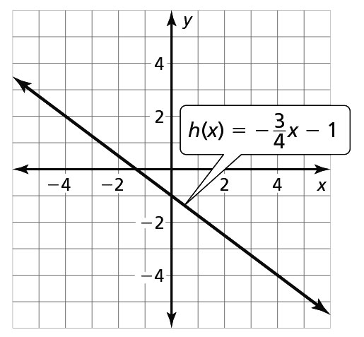 graph