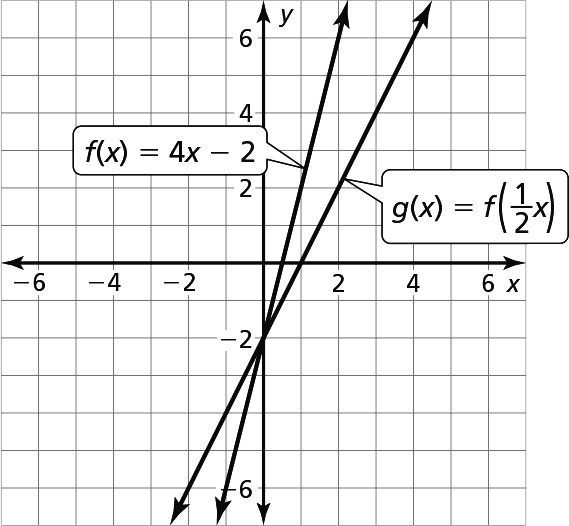 graph