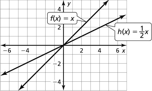 graph