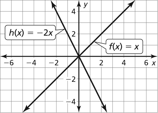 graph