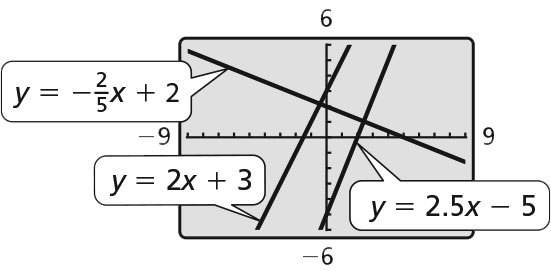 graph